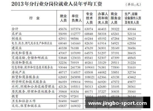 热刺球员年薪排名及薪资分析