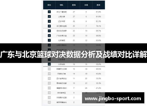 广东与北京篮球对决数据分析及战绩对比详解
